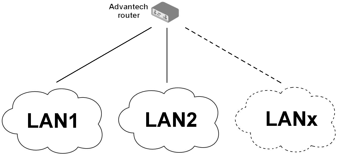 Example 5: Topology