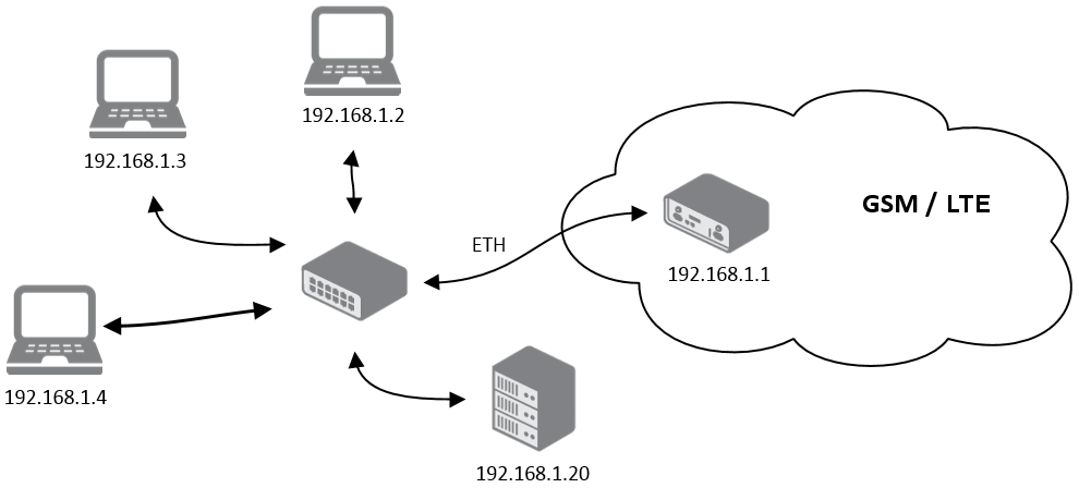 Network Topology for Example 1