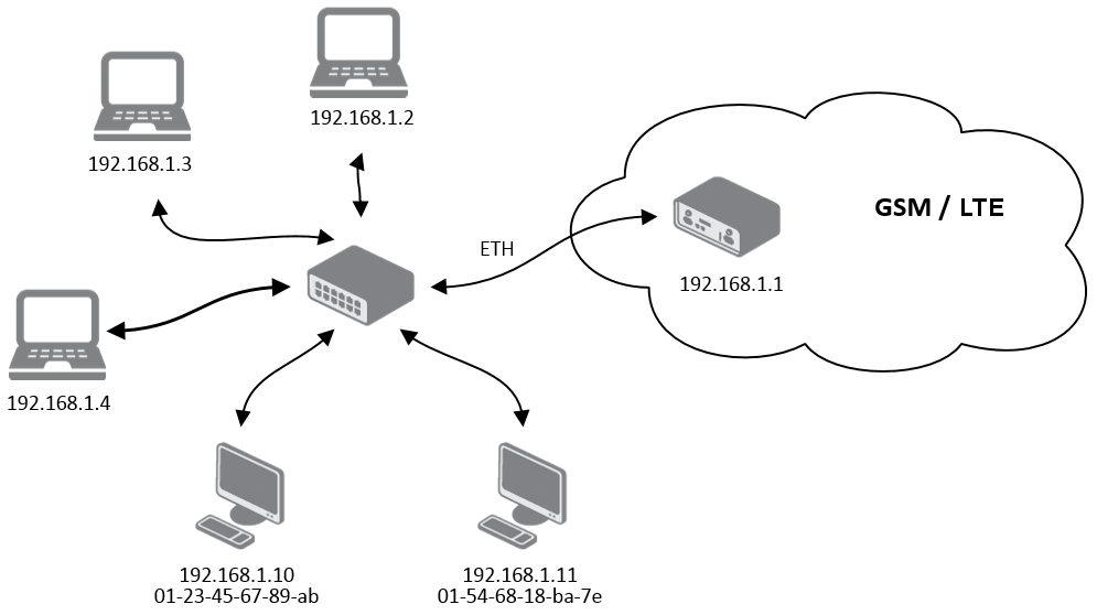 Network Topology for Example 2