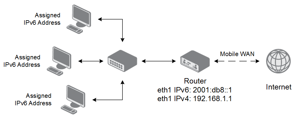 Network Topology for Example 3