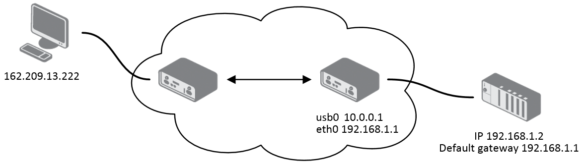Topology for NAT Configuration Example 1