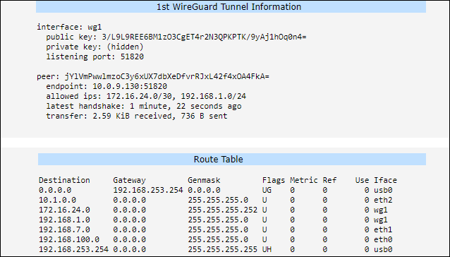 Router B: WireGuard Status