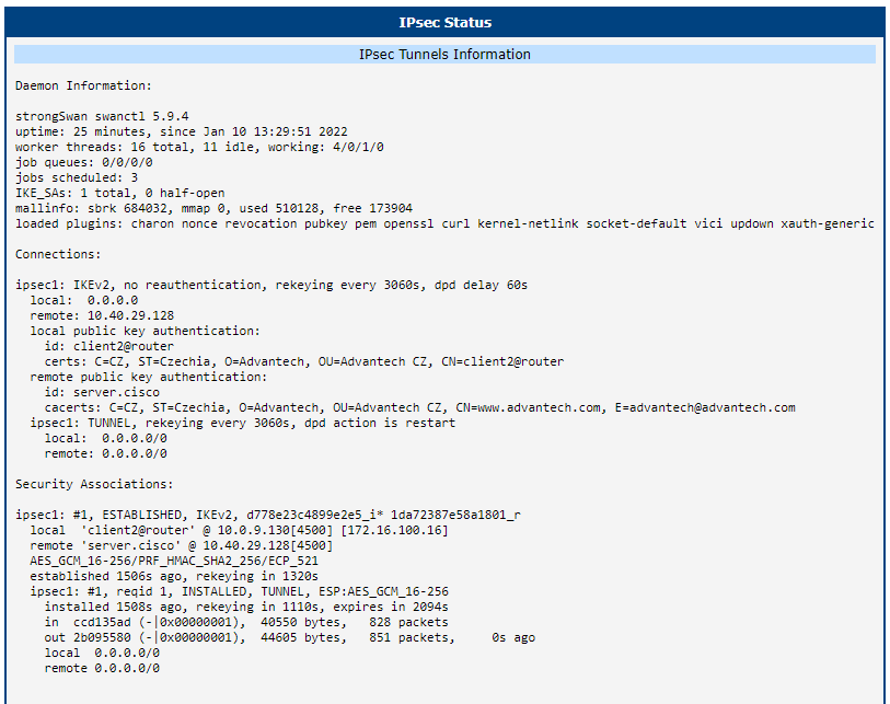 IPsec status of router 2 part 1