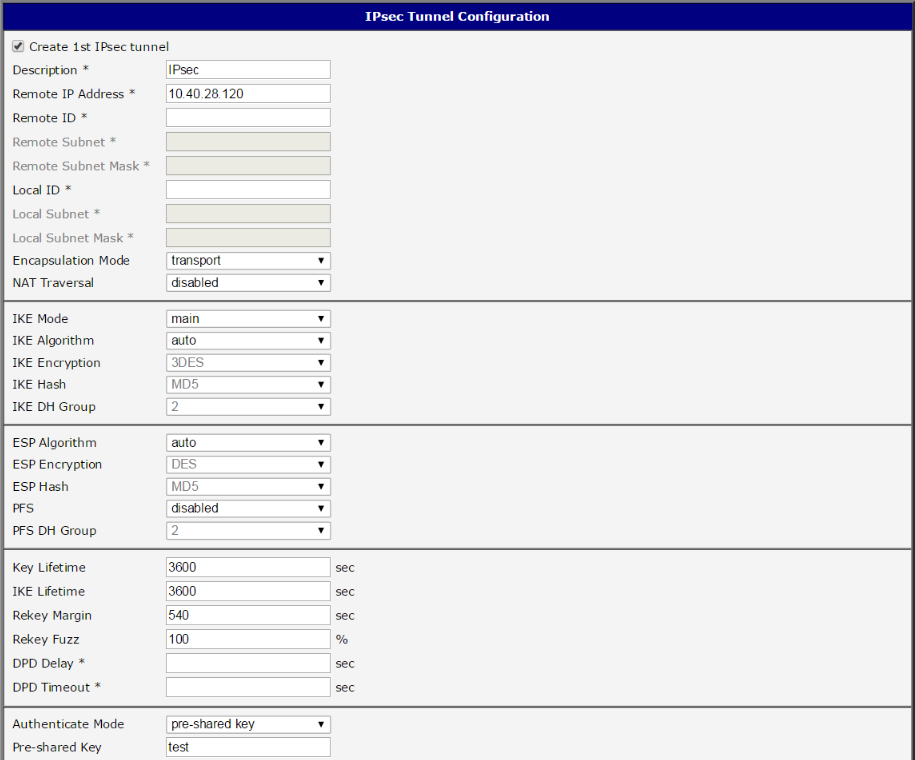 Router B — IPsec configuration (IPsec item in the Customization section)