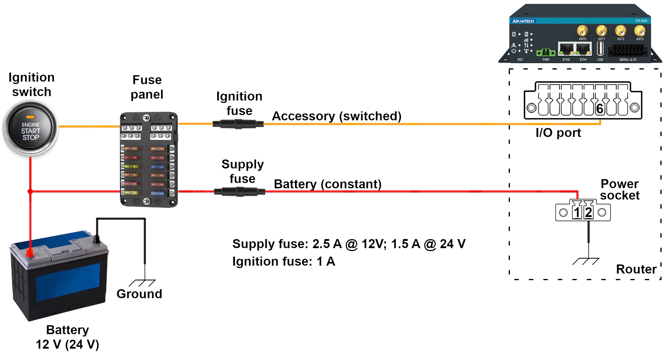 ICR-4200 Connection Schema