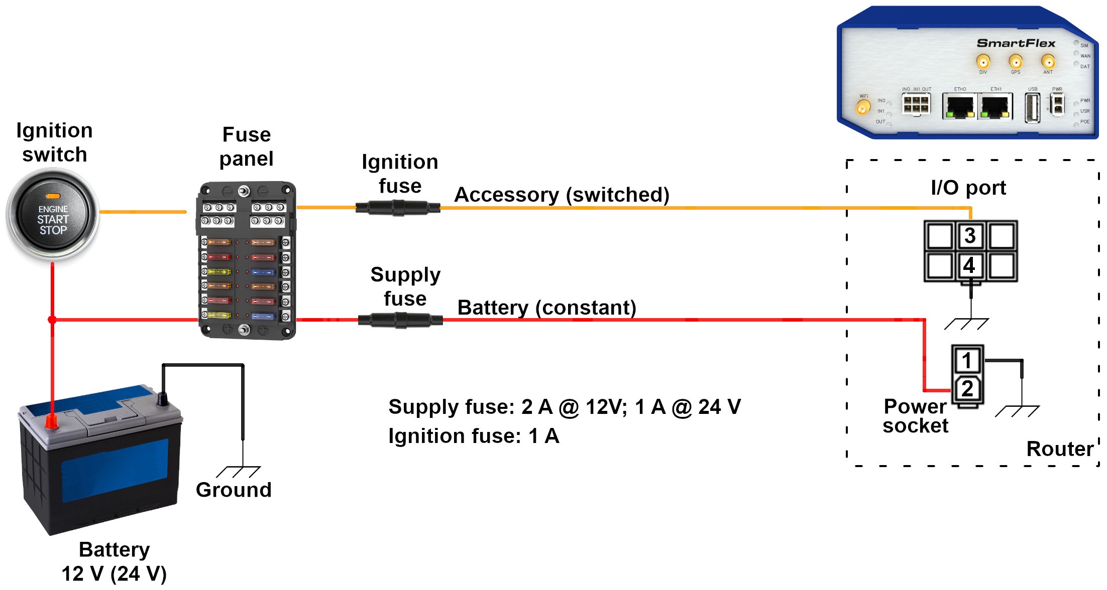 SmartFlex Connection Schema