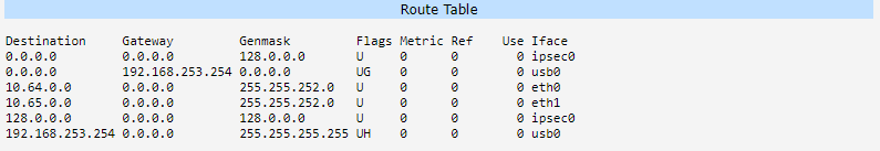 Client route table