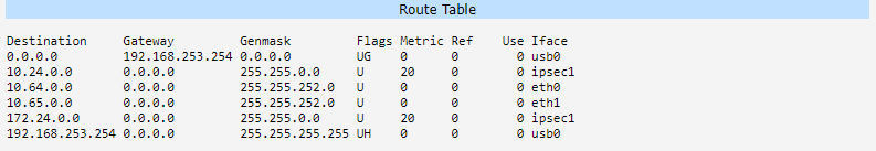 Client route table
