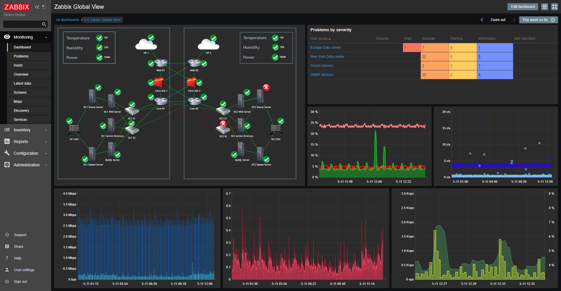 Zabbix web interface