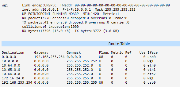 Network Status