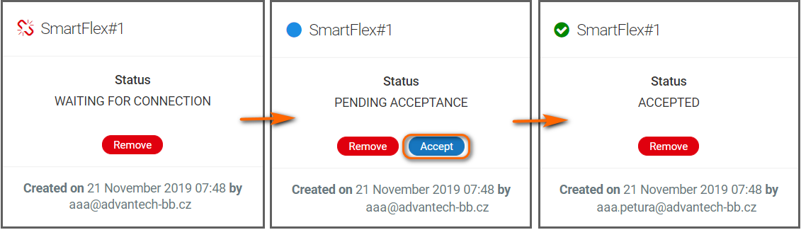 Confirmation of device registration