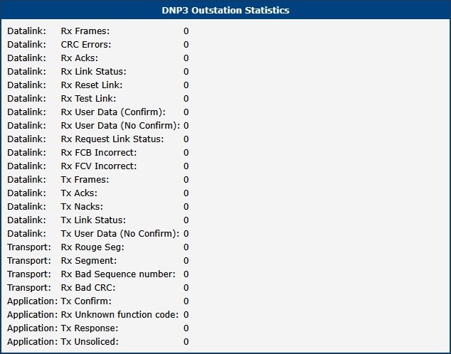 Statistics