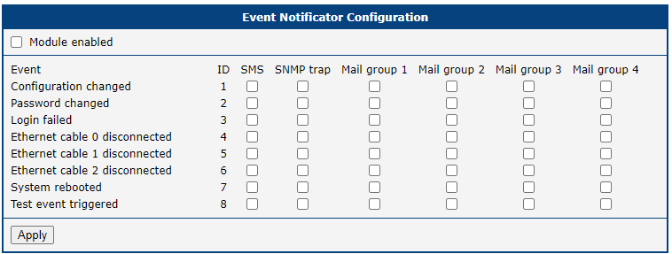 Configuration