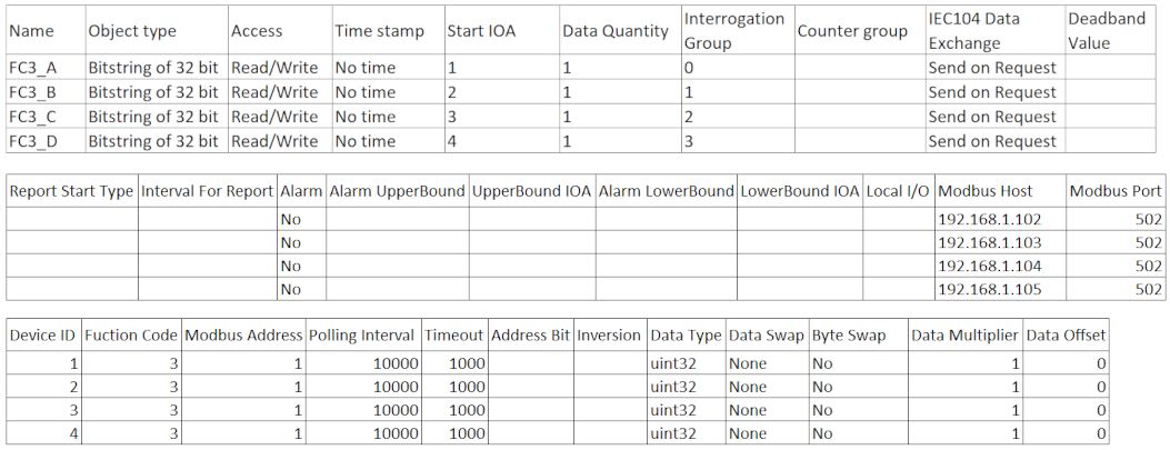 CSV Example File