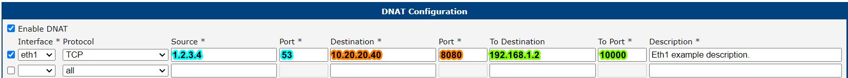 DNAT Configuration