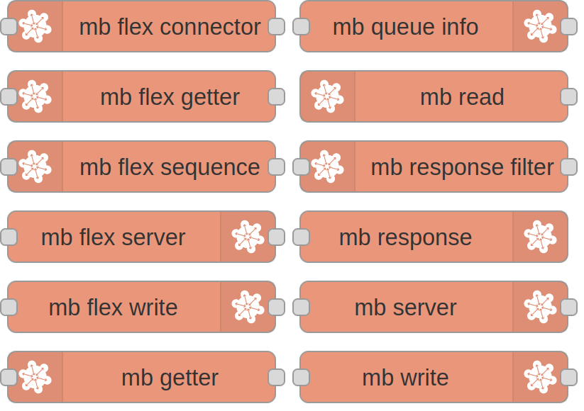 Modbus nodes