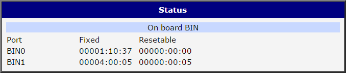 Counters status