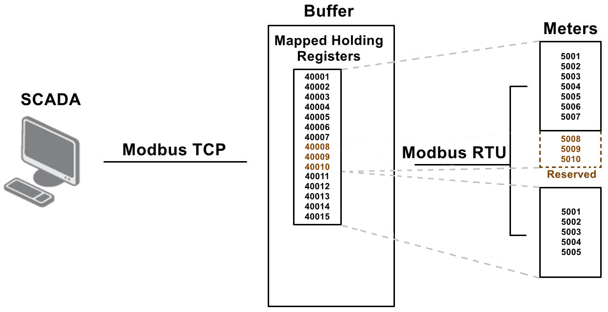Model diagram
