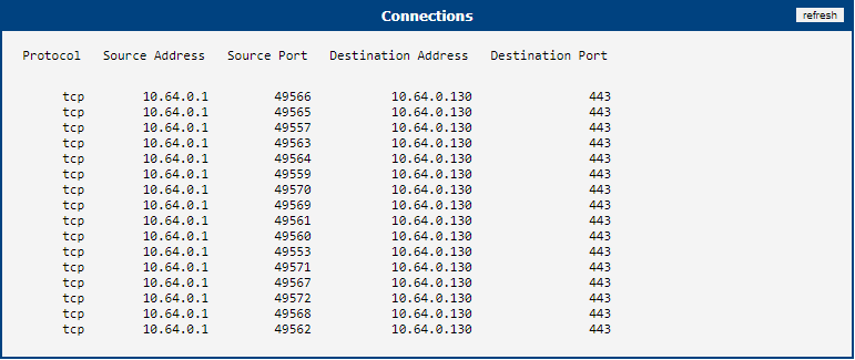 Connections Status