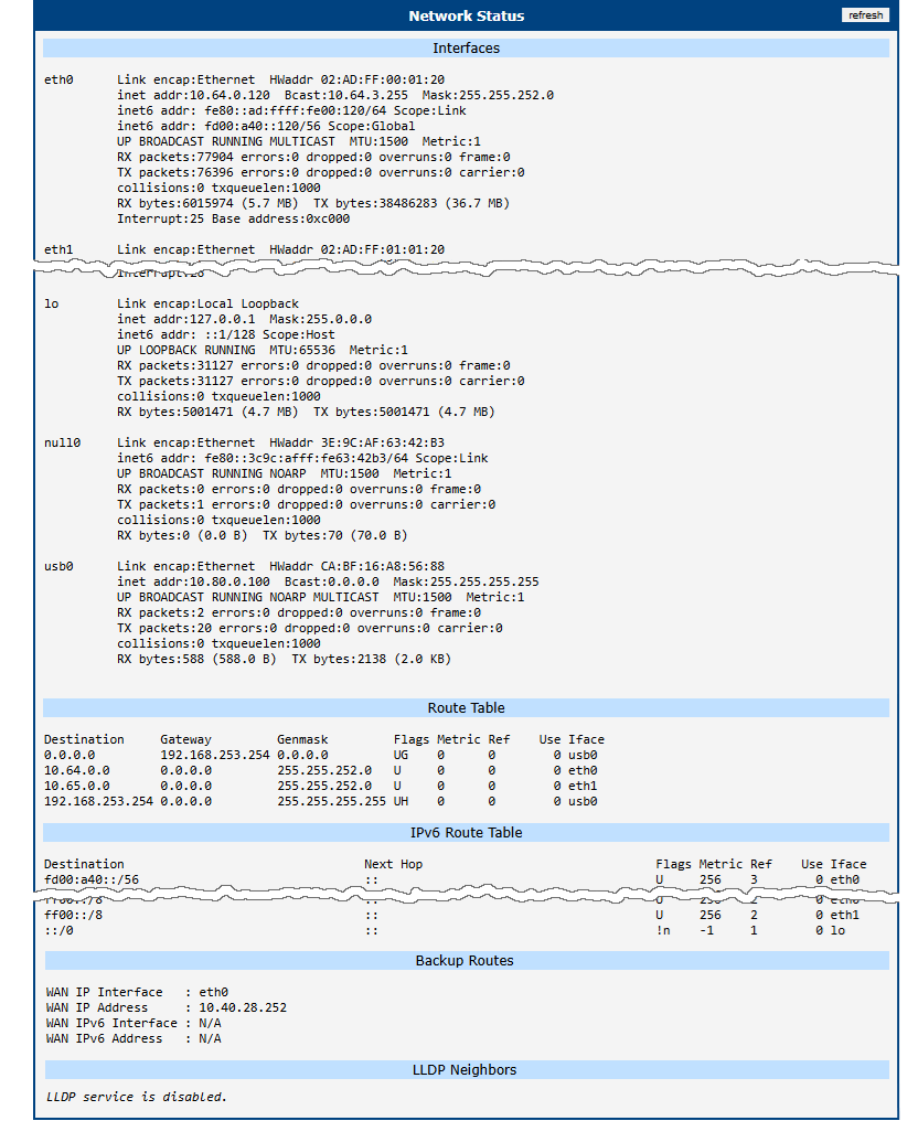 Network Status