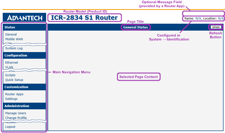 Web GUI layout overview
