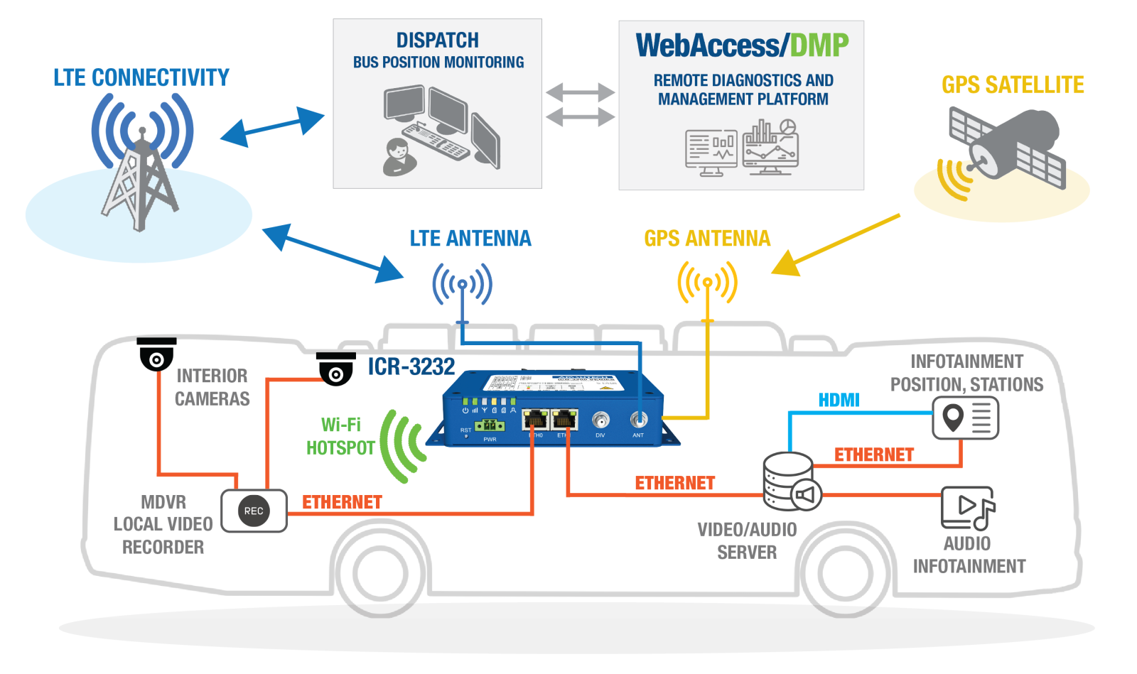 System Diagram