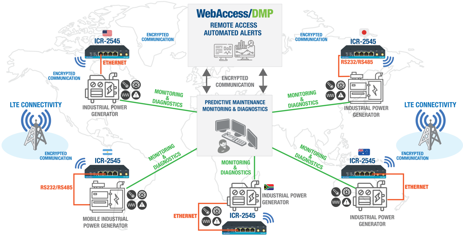 System Diagram