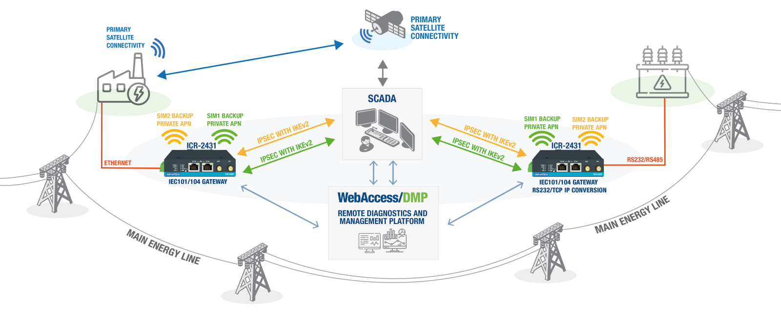 System Diagram
