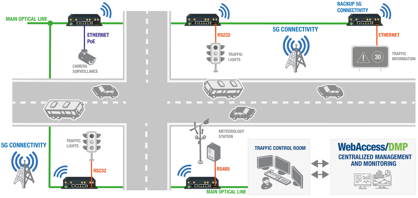 System Diagram