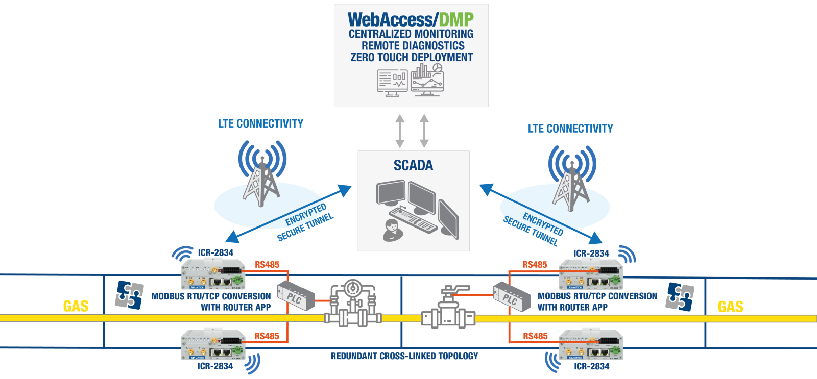 System Diagram